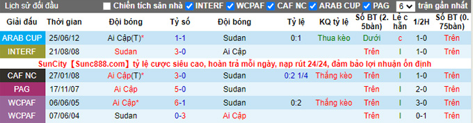 Nhận định, soi kèo Sudan vs Ai Cập, 23h00 ngày 4/12 - Ảnh 3