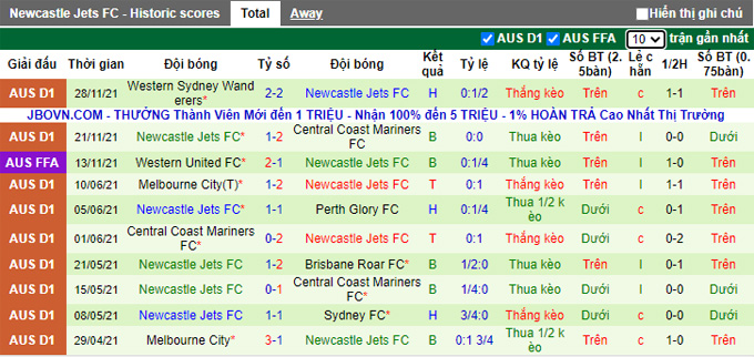 Nhận định, soi kèo Sydney vs Newcastle Jets, 15h45 ngày 4/12 - Ảnh 2