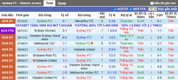 Phân tích kèo hiệp 1 Sydney vs Newcastle Jets, 15h45 ngày 4/12 - Ảnh 1