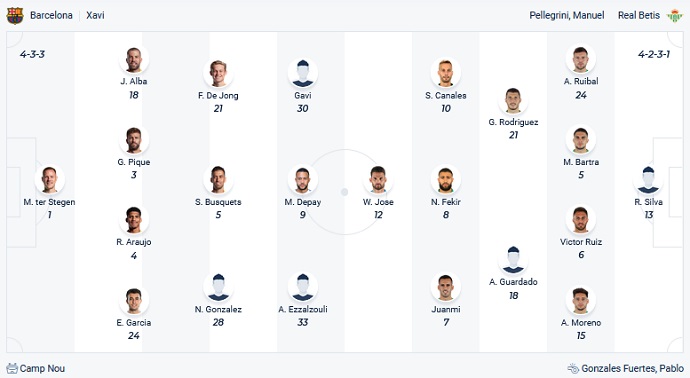 Soi kèo phạt góc Barcelona vs Betis, 22h15 ngày 4/12 - Ảnh 2