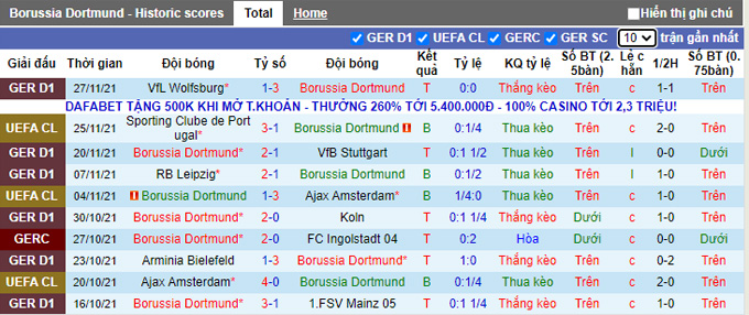 Soi kèo phạt góc Dortmund vs Bayern Munich, 0h30 ngày 5/12 - Ảnh 1