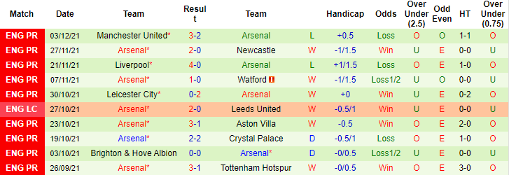Aditya Hosangadi dự đoán Everton vs Arsenal, 3h ngày 7/12 - Ảnh 2