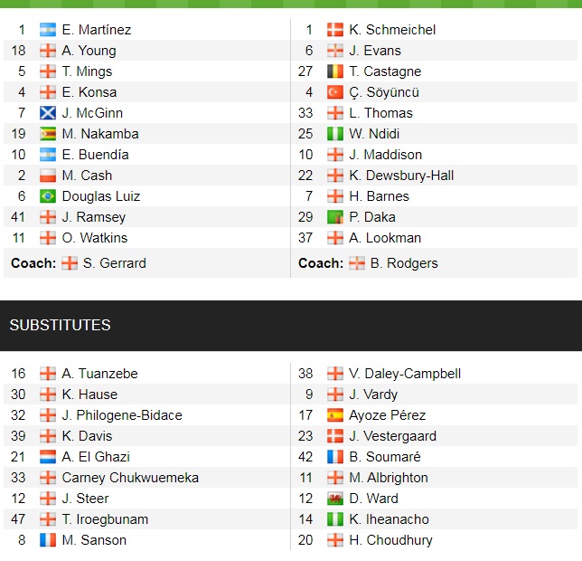 Đội hình ra sân chính thức Aston Villa vs Leicester, 23h30 ngày 5/12 (cập nhật) - Ảnh 1