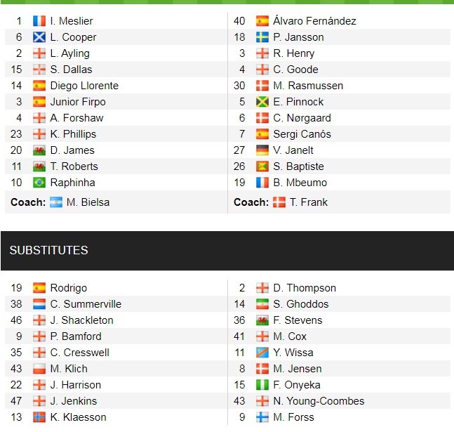 Đội hình ra sân chính thức Leeds vs Brentford, 21h ngày 5/12 (cập nhật) - Ảnh 1