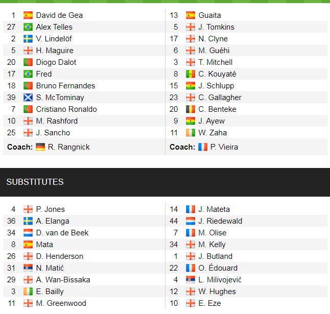 Đội hình ra sân chính thức MU vs Crystal Palace, 21h ngày 5/12 (cập nhật) - Ảnh 1