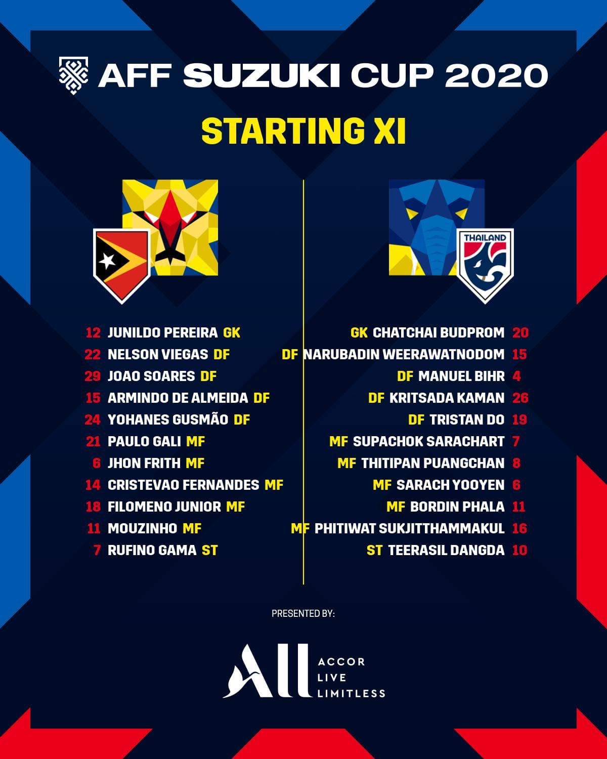 Đội h&igrave;nh ra s&acirc;n ch&iacute;nh thức Th&aacute;i Lan vs Đ&ocirc;ng Timor, 16h30 ng&agrave;y 5/12 (cập nhật) - Ảnh 1