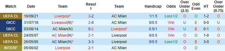 Nhận định, soi kèo AC Milan vs Liverpool, 3h ngày 8/12 - Ảnh 3
