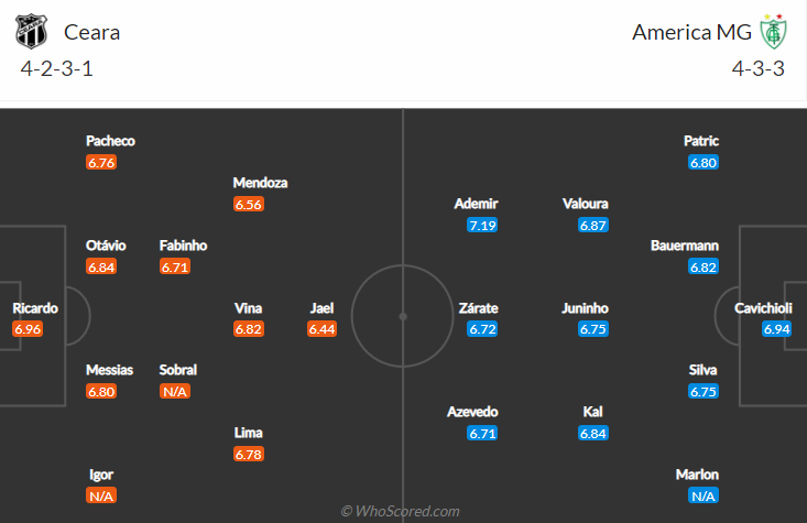 Nhận định, soi kèo Ceara vs America Mineiro, 5h ngày 6/12 - Ảnh 4
