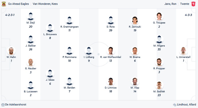 Nhận định, soi kèo Go Ahead Eagles vs Twente, 20h30 ngày 5/12 - Ảnh 2