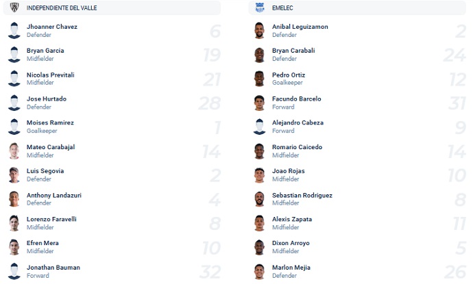 Nhận định, soi kèo Independiente vs Emelec, 7h00 ngày 6/12 - Ảnh 2