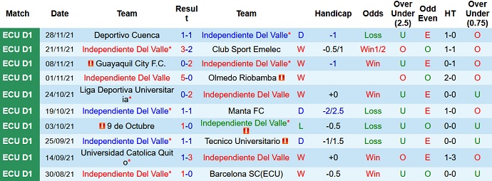 Nhận định, soi kèo Independiente vs Emelec, 7h00 ngày 6/12 - Ảnh 3