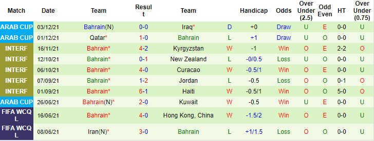 Nhận định, soi kèo Oman vs Bahrain, 2h ngày 7/12 - Ảnh 2