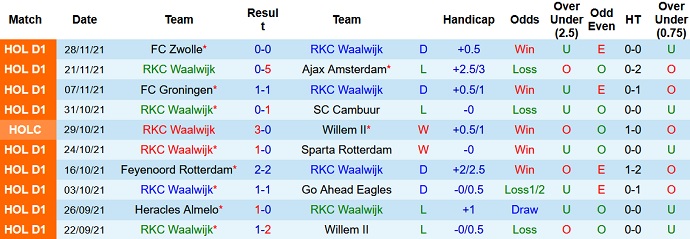 Nhận định, soi kèo RKC Waalwijk vs NEC, 18h15 ngày 5/12 - Ảnh 3