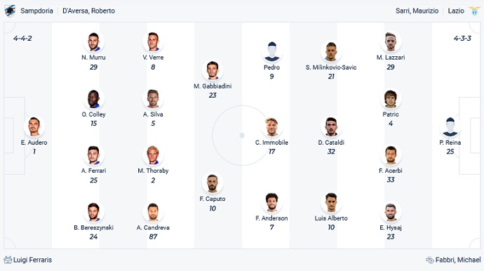 Nhận định, soi kèo Sampdoria vs Lazio, 0h00 ngày 6/12 - Ảnh 2