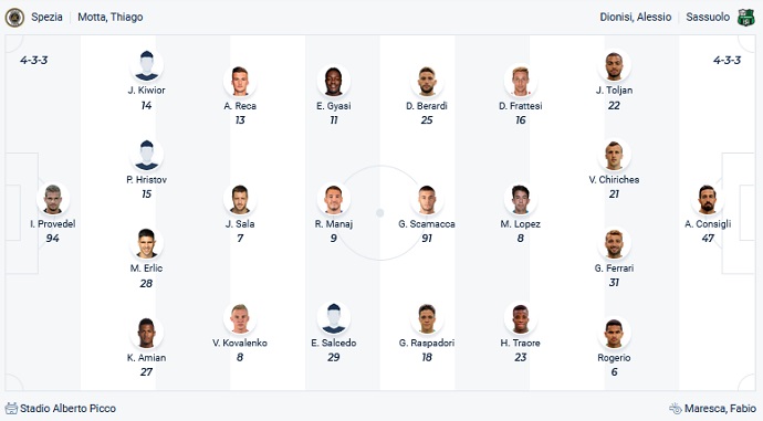 Nhận định, soi kèo Spezia vs Sassuolo, 21h00 ngày 5/12 - Ảnh 2