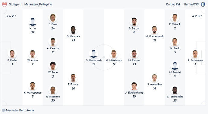 Nhận định, soi kèo Stuttgart vs Hertha Berlin, 21h30 ngày 5/12 - Ảnh 2