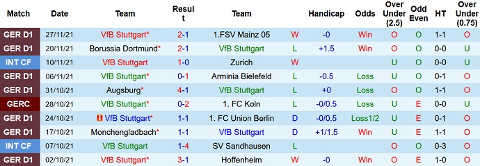 Nhận định, soi kèo Stuttgart vs Hertha Berlin, 21h30 ngày 5/12 - Ảnh 3