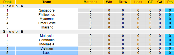 Nhận định, soi kèo Việt Nam vs Lào, 19h30 ngày 6/12 - Ảnh 4