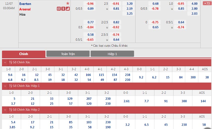 Soi bảng dự đoán tỷ số chính xác Everton vs Arsenal, 3h ngày 7/12 - Ảnh 1