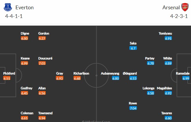 Soi bảng dự đoán tỷ số chính xác Everton vs Arsenal, 3h ngày 7/12 - Ảnh 5