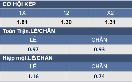 Soi kèo chẵn/ lẻ Everton vs Arsenal, 3h ngày 7/12 - Ảnh 1