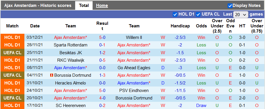 Nhận định, soi kèo Ajax vs Sporting Lisbon, 3h00 ngày 8/12 - Ảnh 1
