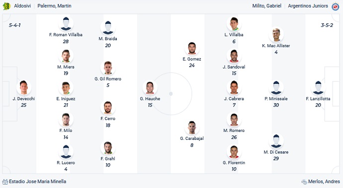 Nhận định, soi kèo Aldosivi vs Argentinos Juniors, 5h15 ngày 7/12 - Ảnh 2