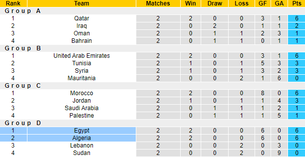 Nhận định, soi kèo Algeria vs Ai Cập, 2h ngày 8/12 - Ảnh 4
