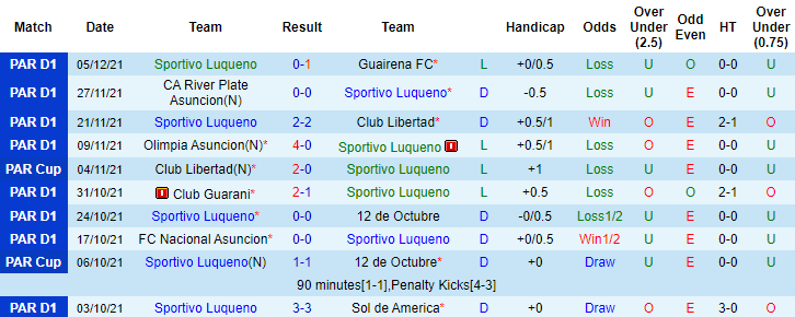 Nhận định, soi kèo Ameliano vs Luqueno, 5h30 ngày 8/12 - Ảnh 1