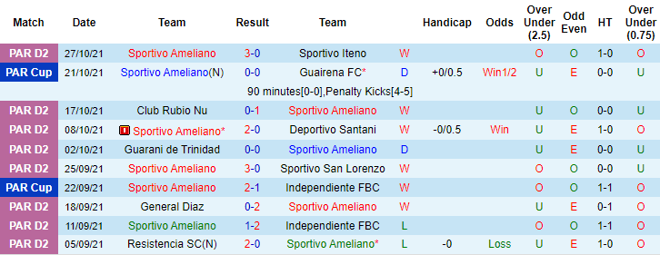 Nhận định, soi kèo Ameliano vs Luqueno, 5h30 ngày 8/12 - Ảnh 2