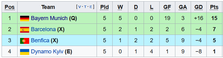 Nhận định, soi kèo Benfica vs Dinamo Kiev, 3h ngày 9/12 - Ảnh 4