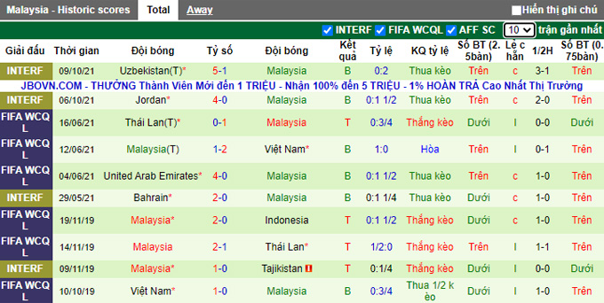 Nhận định, soi kèo Campuchia vs Malaysia, 16h30 ngày 6/12 - Ảnh 2