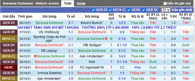Nhận định, soi kèo Dortmund vs Besiktas, 3h00 ngày 8/12 - Ảnh 1