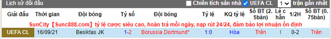 Nhận định, soi kèo Dortmund vs Besiktas, 3h00 ngày 8/12 - Ảnh 3