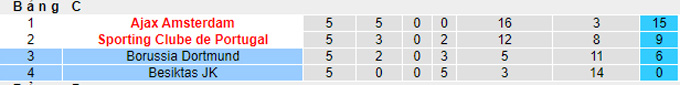 Nhận định, soi kèo Dortmund vs Besiktas, 3h00 ngày 8/12 - Ảnh 4