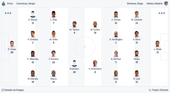 Nhận định, soi kèo FC Porto vs Atletico Madrid, 3h00 ngày 8/12 - Ảnh 2