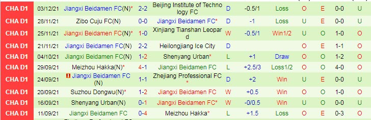 Nhận định, soi kèo Heilongjiang Lava Spring vs Jiangxi Liansheng, 14h ngày 7/12 - Ảnh 2