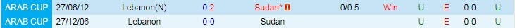 Nhận định, soi kèo Lebanon vs Sudan, 2h ngày 8/12 - Ảnh 3