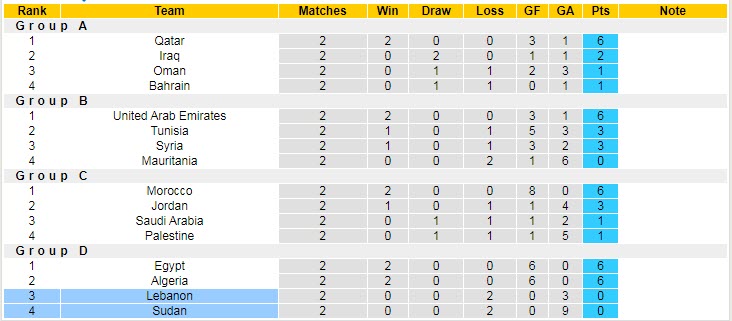 Nhận định, soi kèo Lebanon vs Sudan, 2h ngày 8/12 - Ảnh 4