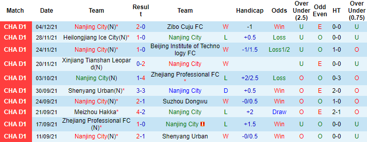 Nhận định, soi kèo Nanjing Fengfan vs Xinjiang Tianshan Leopard, 18h30 ngày 7/12 - Ảnh 1
