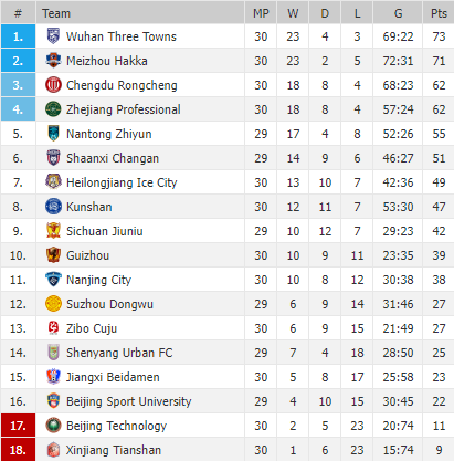 Nhận định, soi kèo Nanjing Fengfan vs Xinjiang Tianshan Leopard, 18h30 ngày 7/12 - Ảnh 4