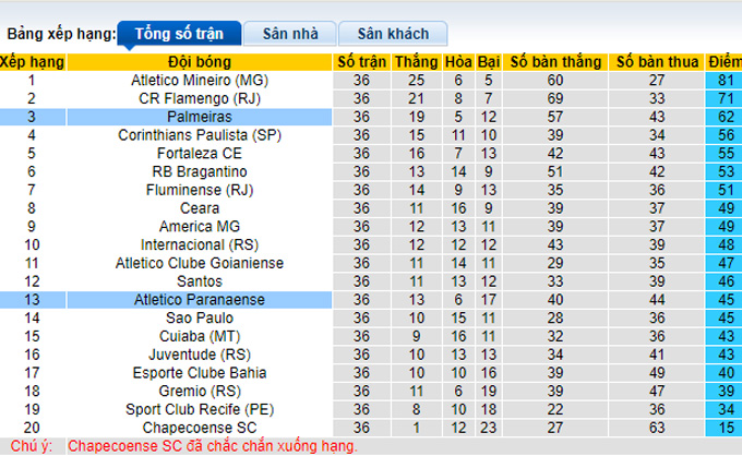  Nhận định, soi kèo Paranaense vs Palmeiras, 5h00 ngày 7/12 - Ảnh 4