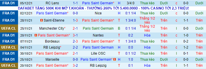 Nhận định, soi kèo PSG vs Club Brugge, 0h45 ngày 8/12 - Ảnh 2