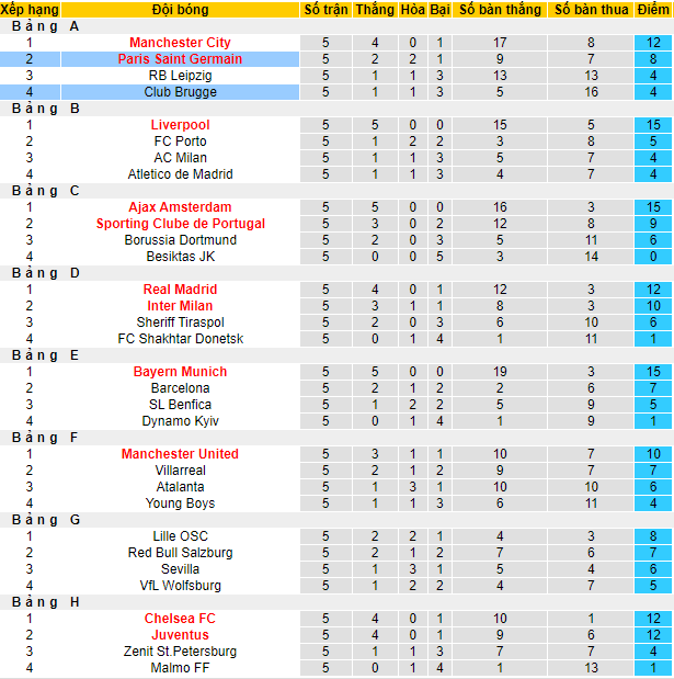 Nhận định, soi kèo PSG vs Club Brugge, 0h45 ngày 8/12 - Ảnh 4