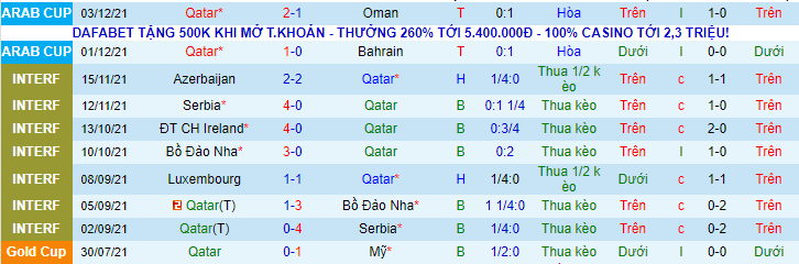 Nhận định, soi kèo Qatar vs Iraq, 2h ngày 7/12 - Ảnh 2