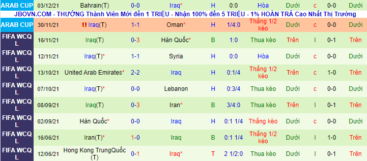 Nhận định, soi kèo Qatar vs Iraq, 2h ngày 7/12 - Ảnh 3