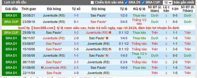 Nhận định, soi kèo Sao Paulo vs Juventude, 5h00 ngày 7/12 - Ảnh 3