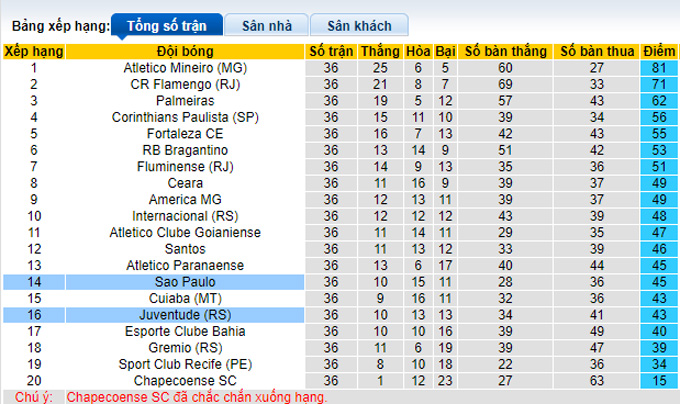 Nhận định, soi kèo Sao Paulo vs Juventude, 5h00 ngày 7/12 - Ảnh 4