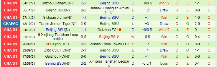 Nhận định, soi kèo Shenyang Urban vs Beijing Sport Univ, 18h30 ngày 7/12 - Ảnh 2