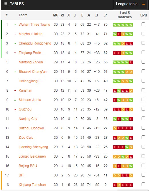 Nhận định, soi kèo Shenyang Urban vs Beijing Sport Univ, 18h30 ngày 7/12 - Ảnh 4